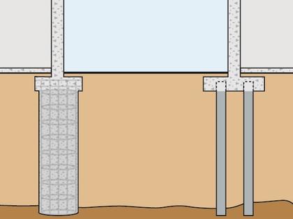 Geotechnical solutions to improve bearing capacity