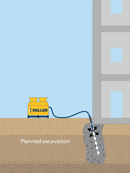 permeation-grouting